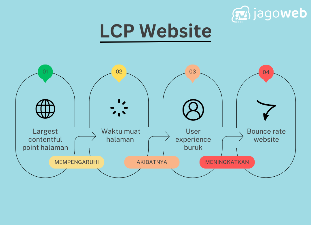 LCP Website