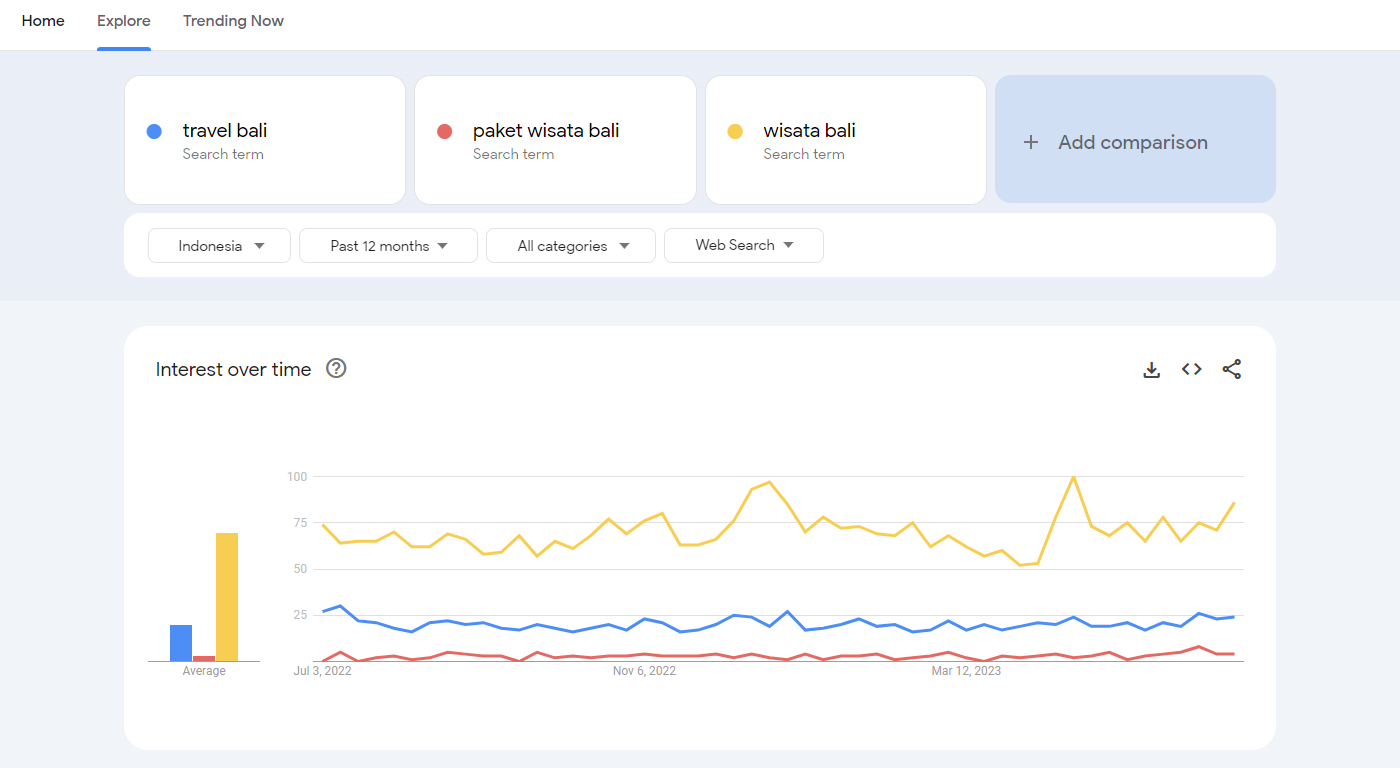 Membandingkan beberapa keyword di google trends