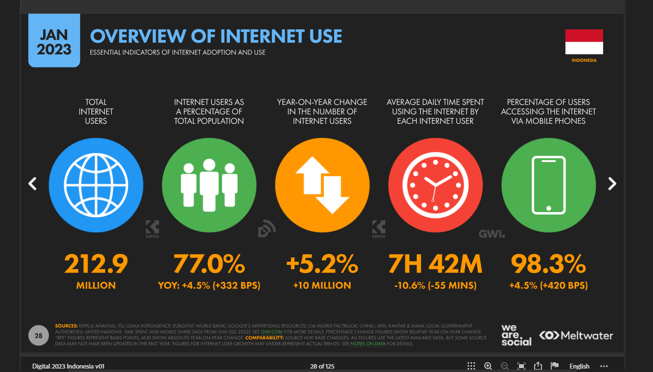 data pengguna perangkat mobile untuk akses internet di indonesia