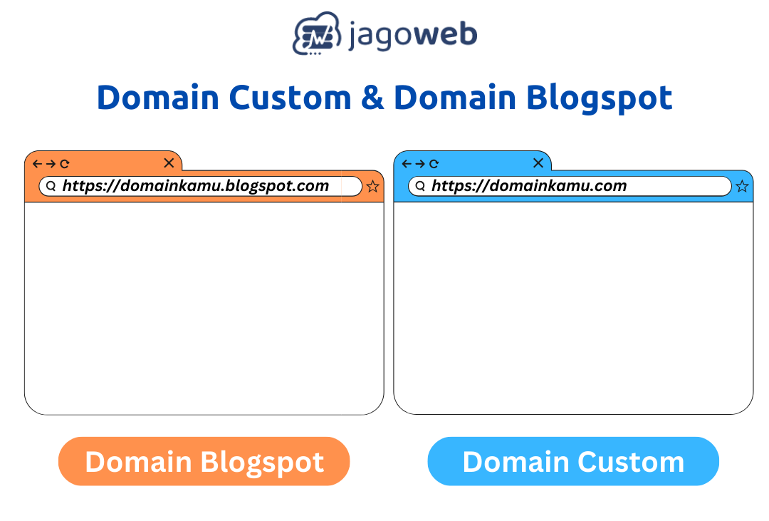 perbedaan domain custom dan domain blogspot