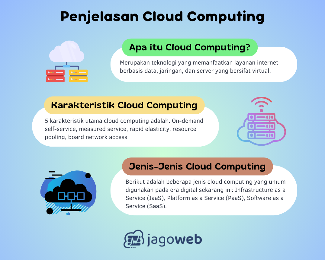 mengenal layanan cloud computing - Jagoweb