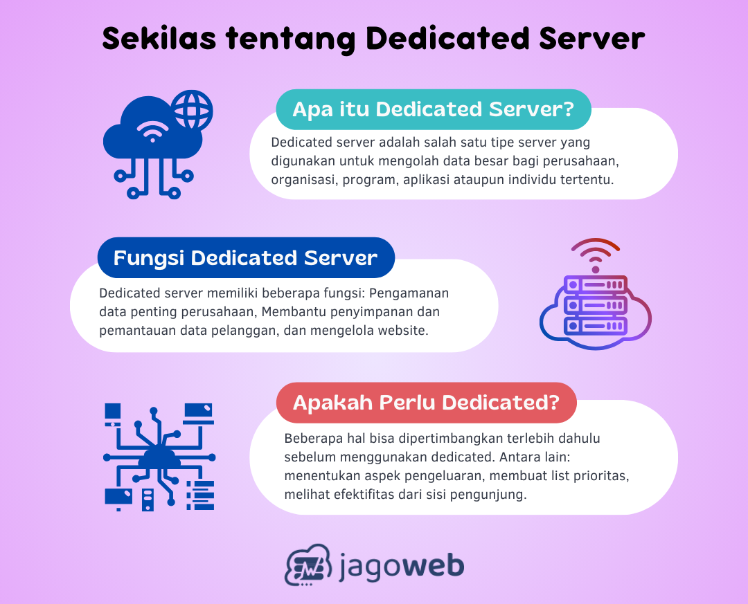 Mengenal Dedicated Server - Jagoweb